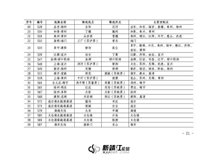 江苏省省道公路网规划（2023-2035年）_Page24.jpg