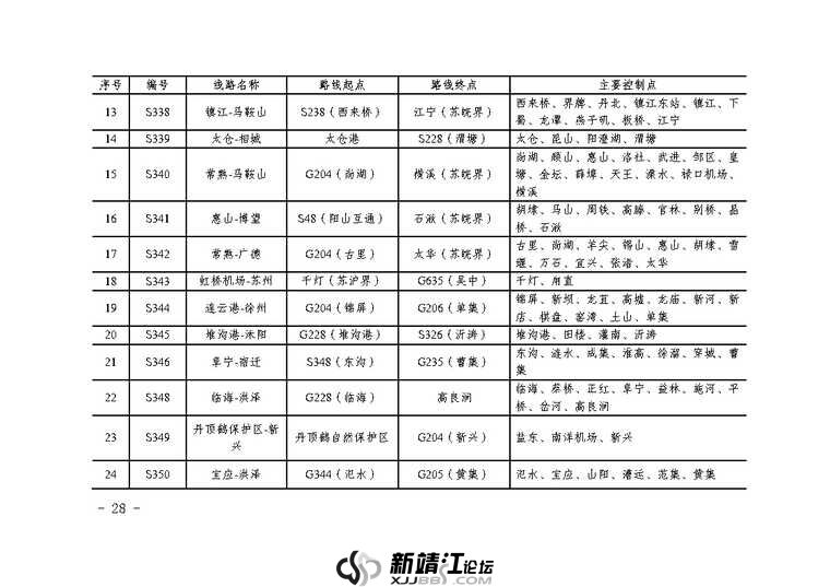江苏省省道公路网规划（2023-2035年）_Page31.jpg
