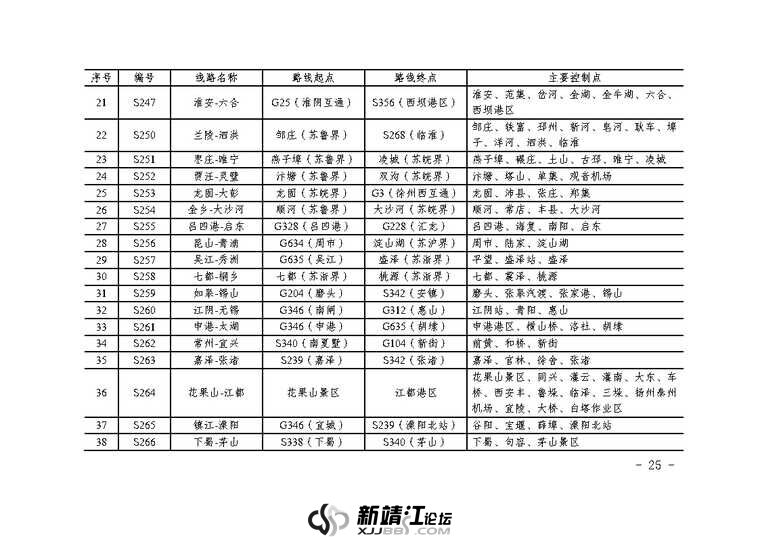 江苏省省道公路网规划（2023-2035年）_Page28.jpg