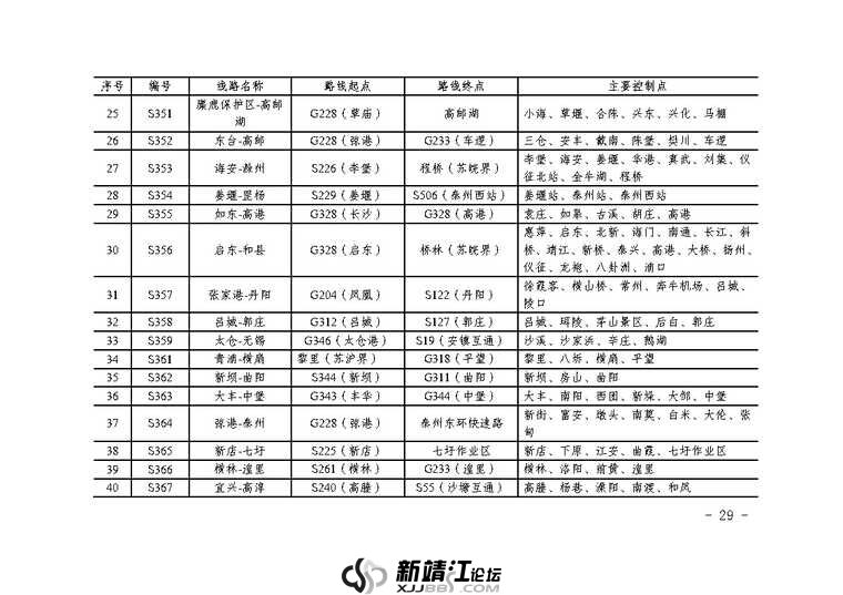 江苏省省道公路网规划（2023-2035年）_Page32.jpg