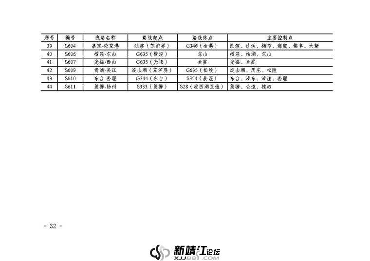 江苏省省道公路网规划（2023-2035年）_Page35.jpg