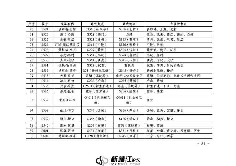 江苏省省道公路网规划（2023-2035年）_Page34.jpg